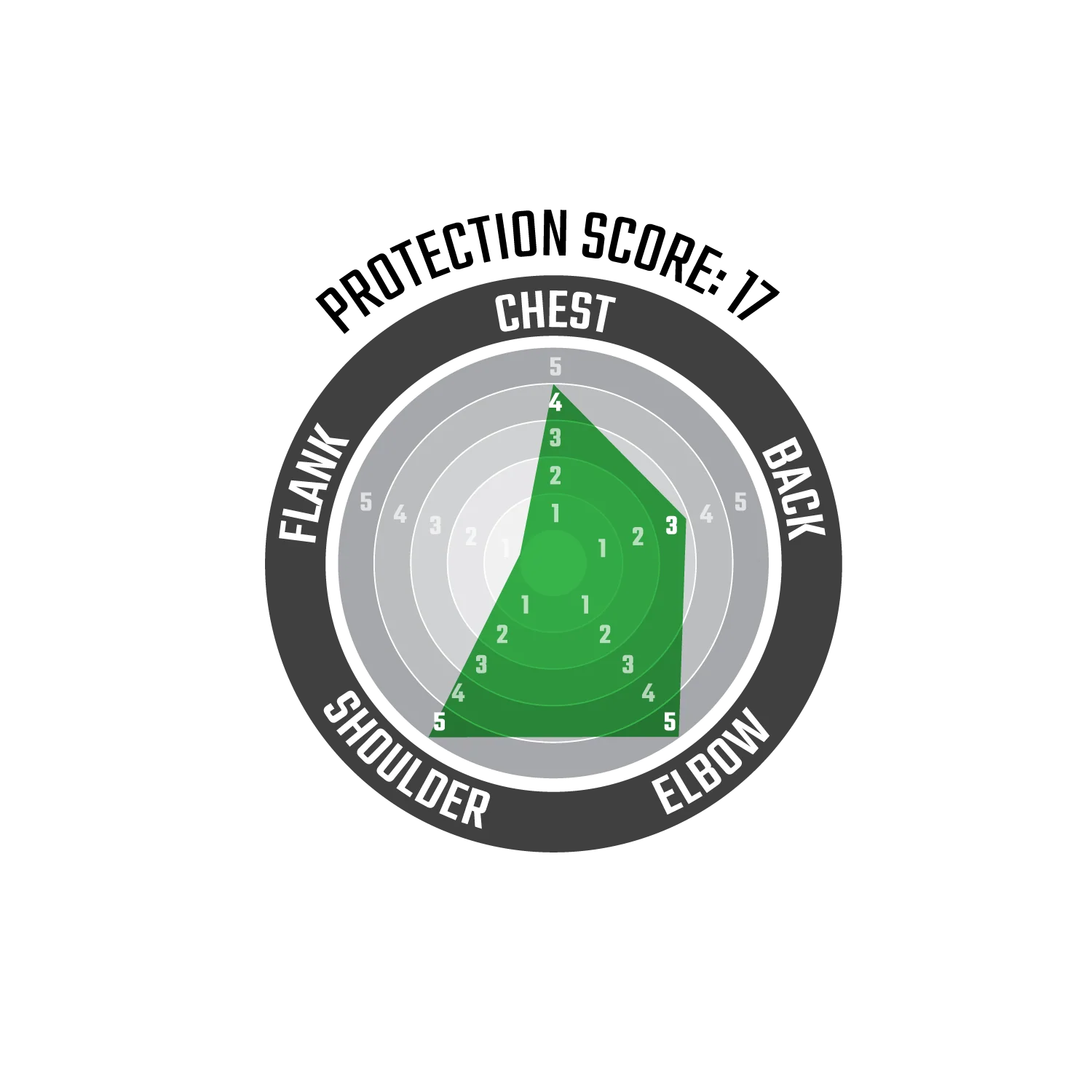 Body Protector 2.5 - Image 3