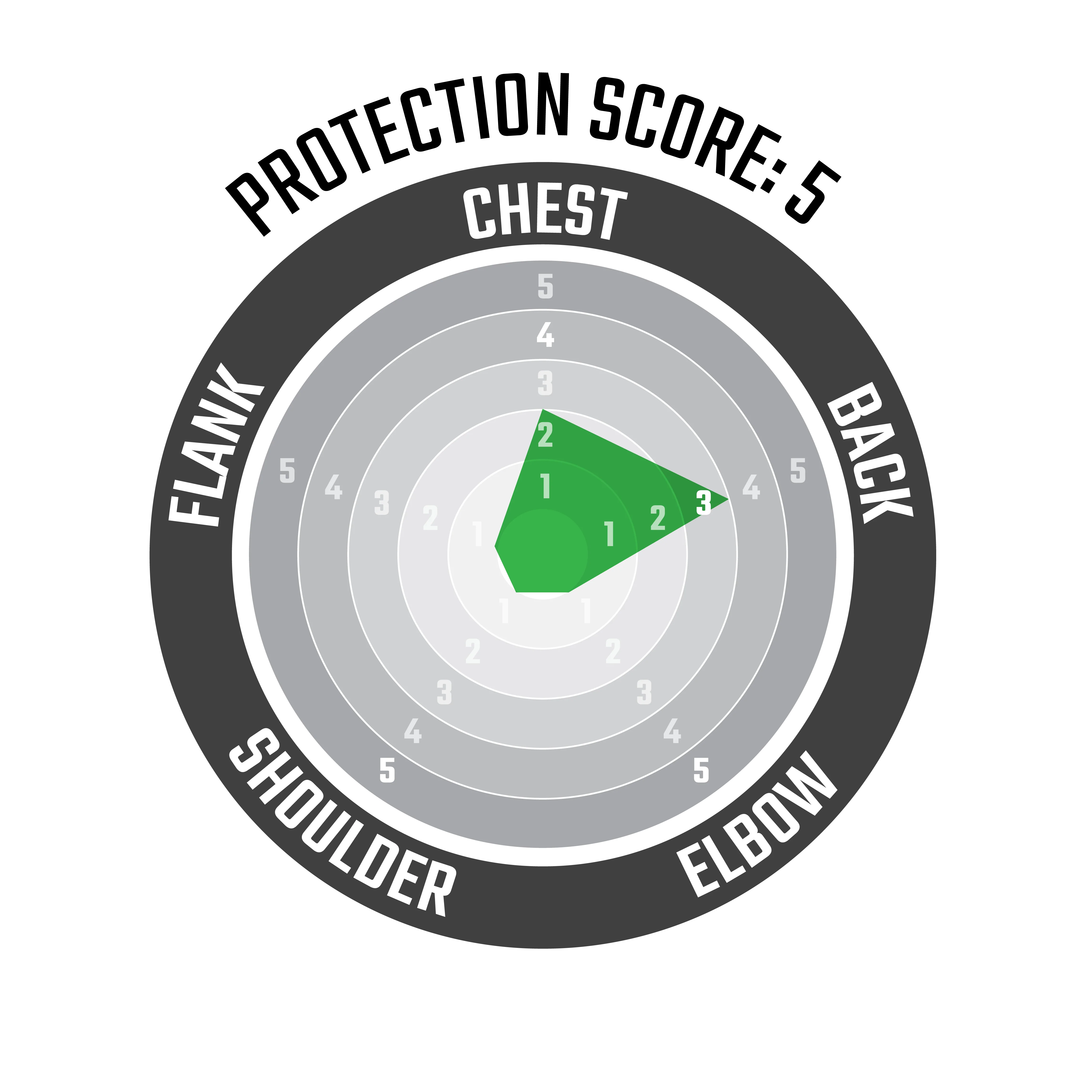 Chest Protector 2.5 - Image 3