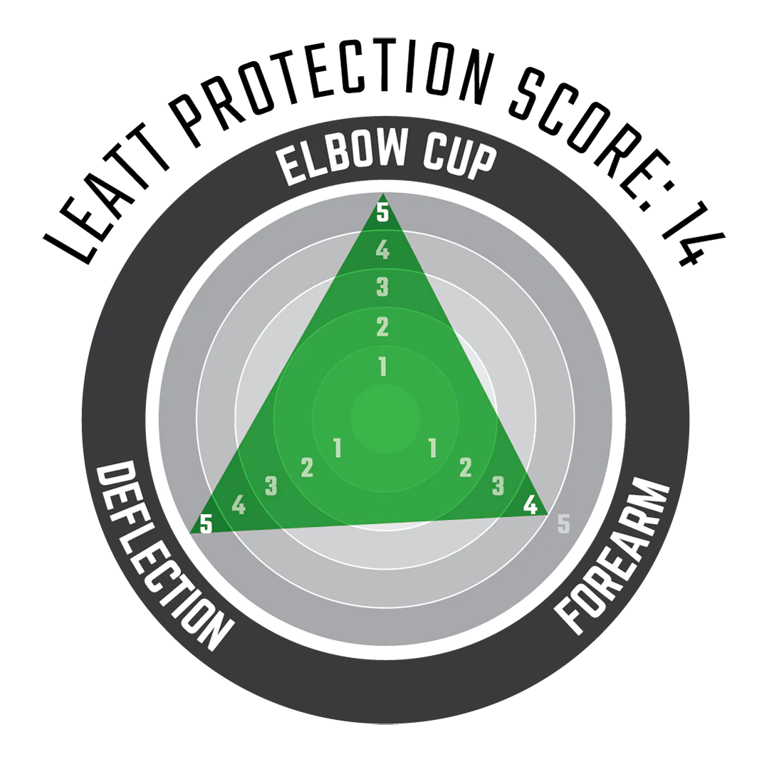 Elbow Guard Contour - Image 3