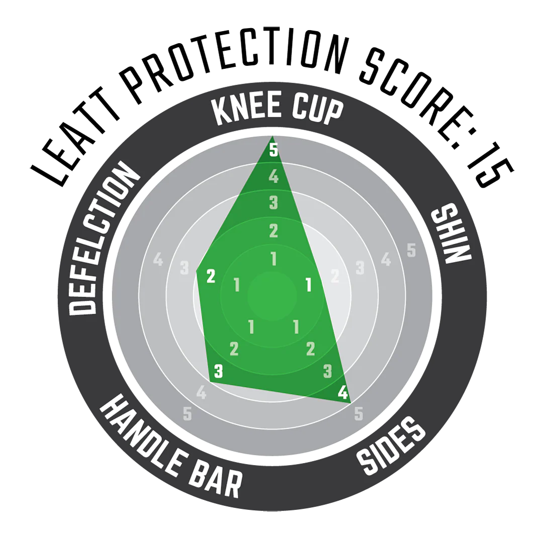 Knee Guard ReaFlex Pro - Image 8
